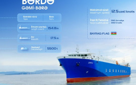 &ldquo;Bərdə&rdquo; gəmibərəsi təmir olunaraq istismara qaytarılıb