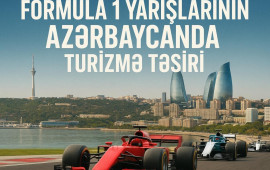“Formula 1”in Azərbaycanda turizmə təsiri: Hansı sahələrdə yeni imkanlar yaranır?